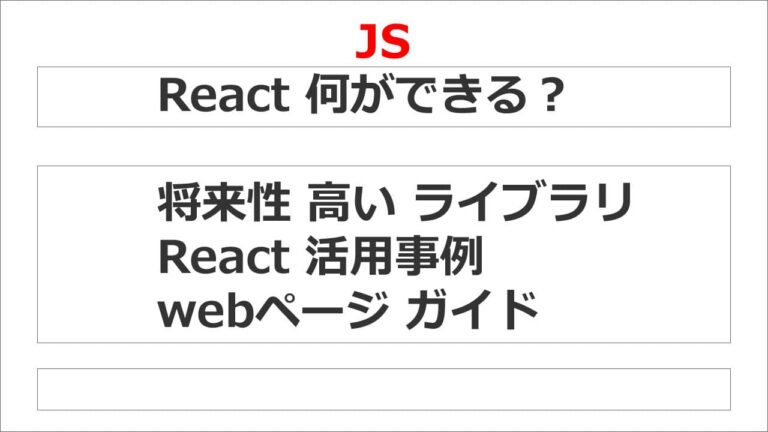 React 何ができる？ 将来性 高い ライブラリ。活用事例 webページ ガイド